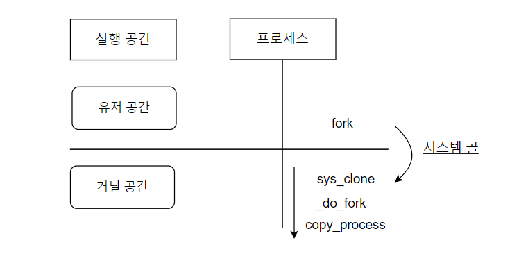 do_fork