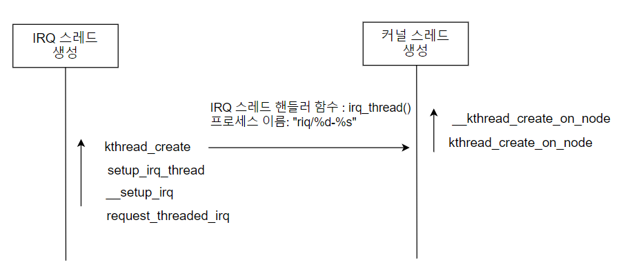 interrupt_thread